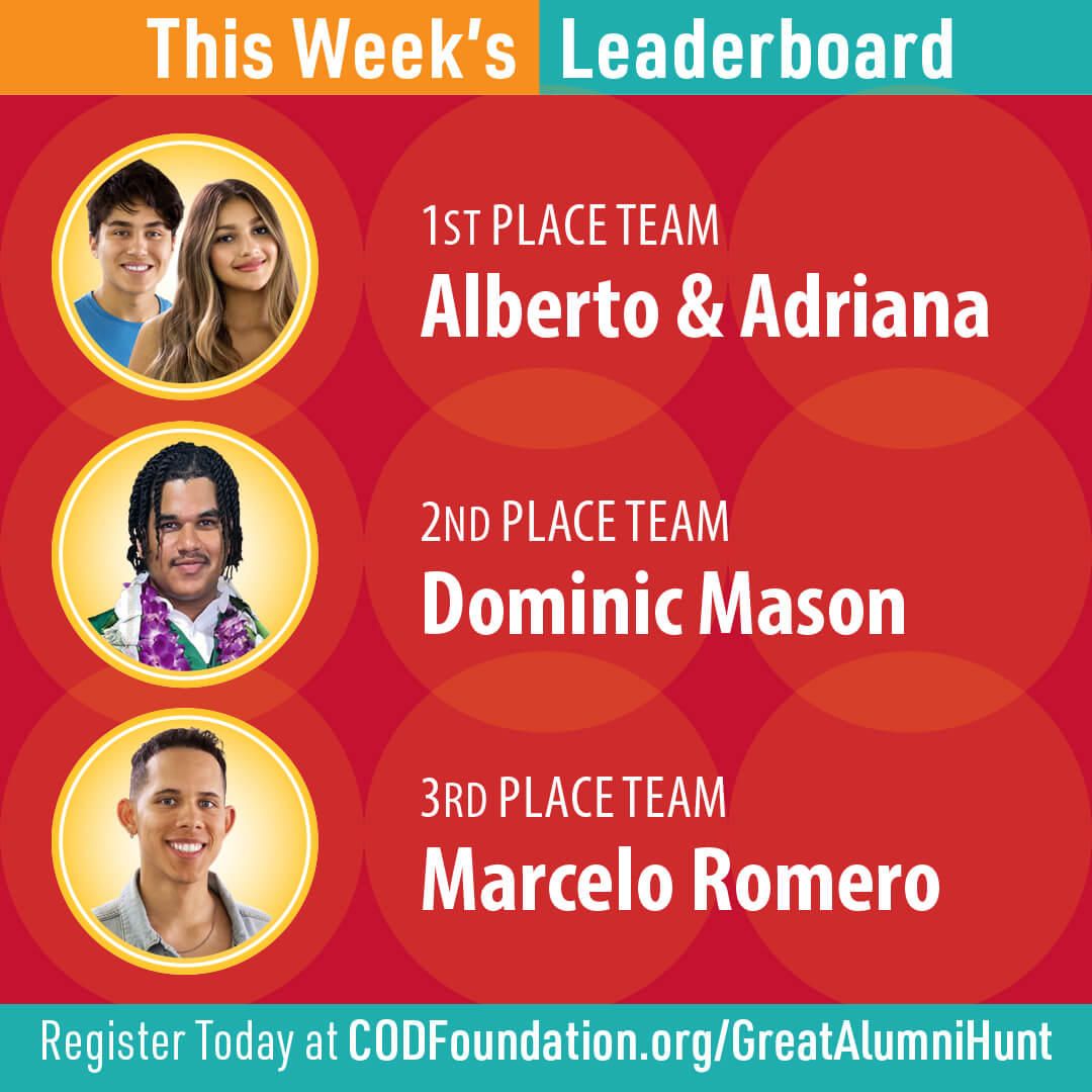 CODF GAH Leaderboard – Week 01